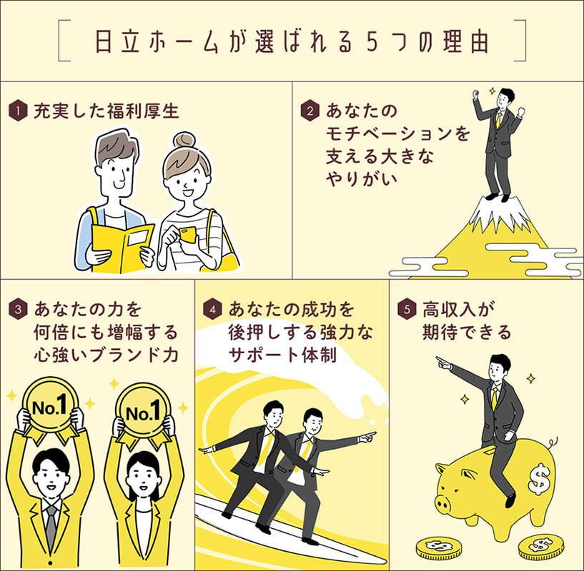 日立ホームが選ばれる5つの理由
