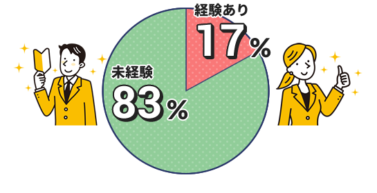 入社時キャリア