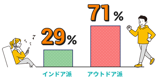 ライフスタイル