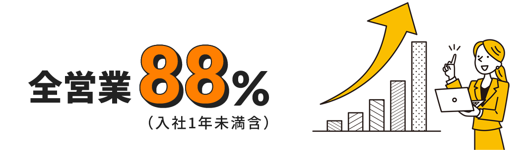 前職から収入が増えた営業