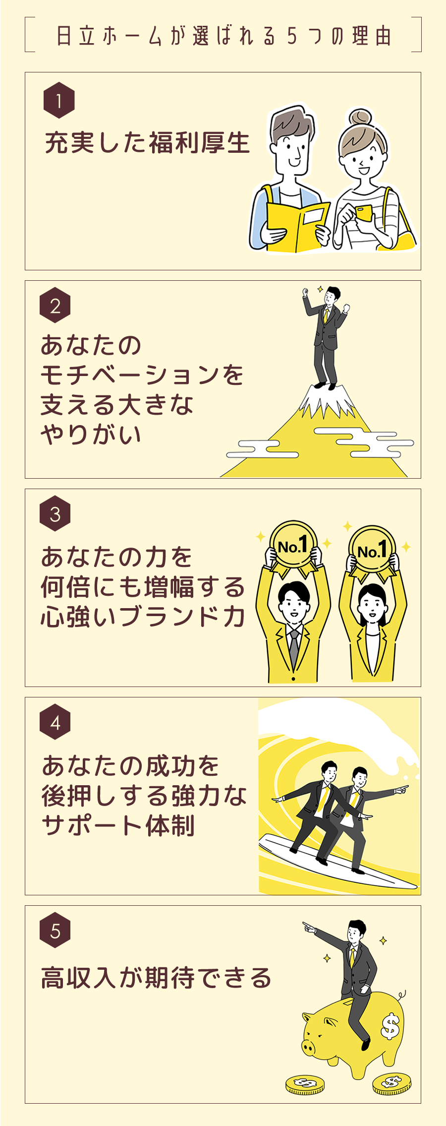 日立ホームが選ばれる5つの理由